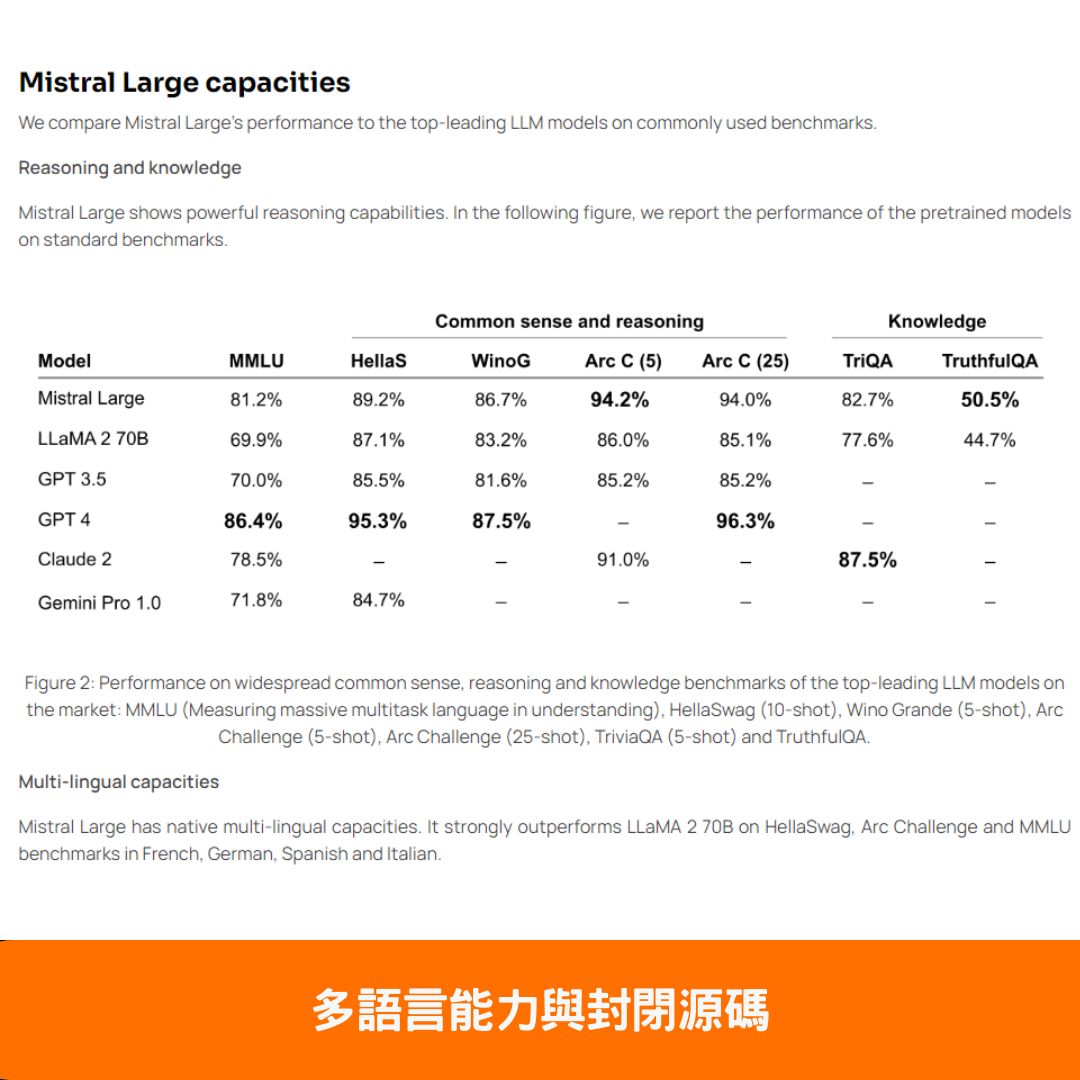 多語言能力與封閉源碼