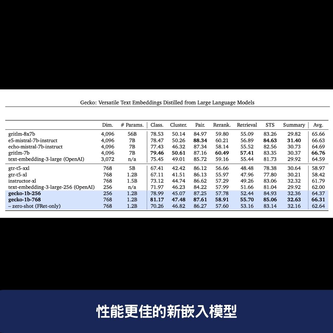 性能更佳的新嵌入模型