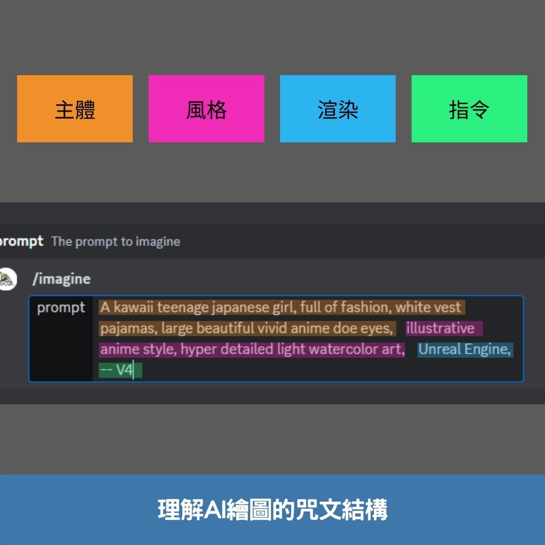 理解AI繪圖的咒文結構