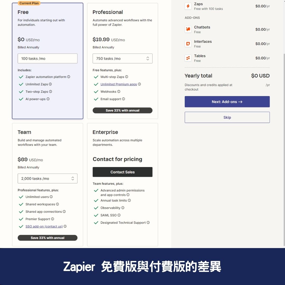 Zapier 免費版與付費版的差異