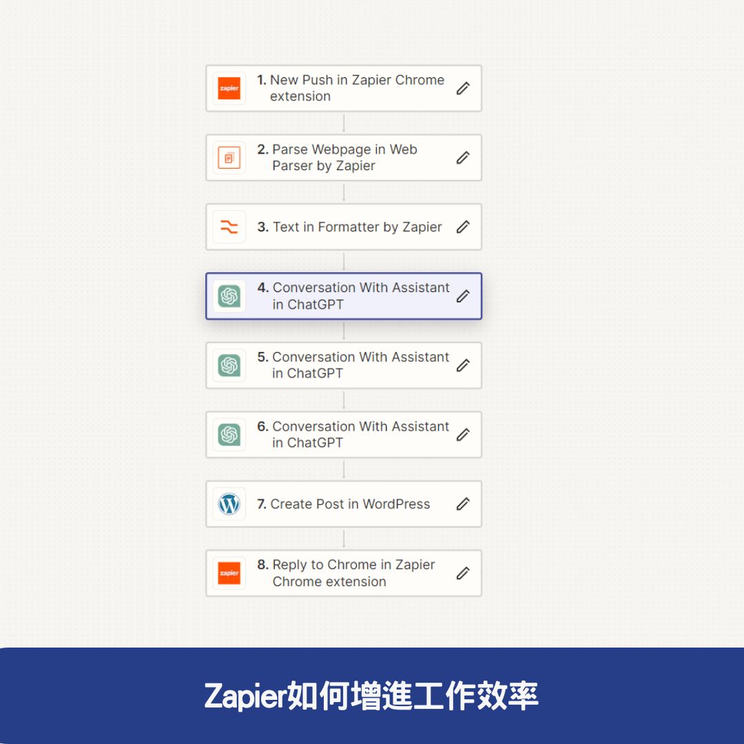 Zapier如何增進工作效率
