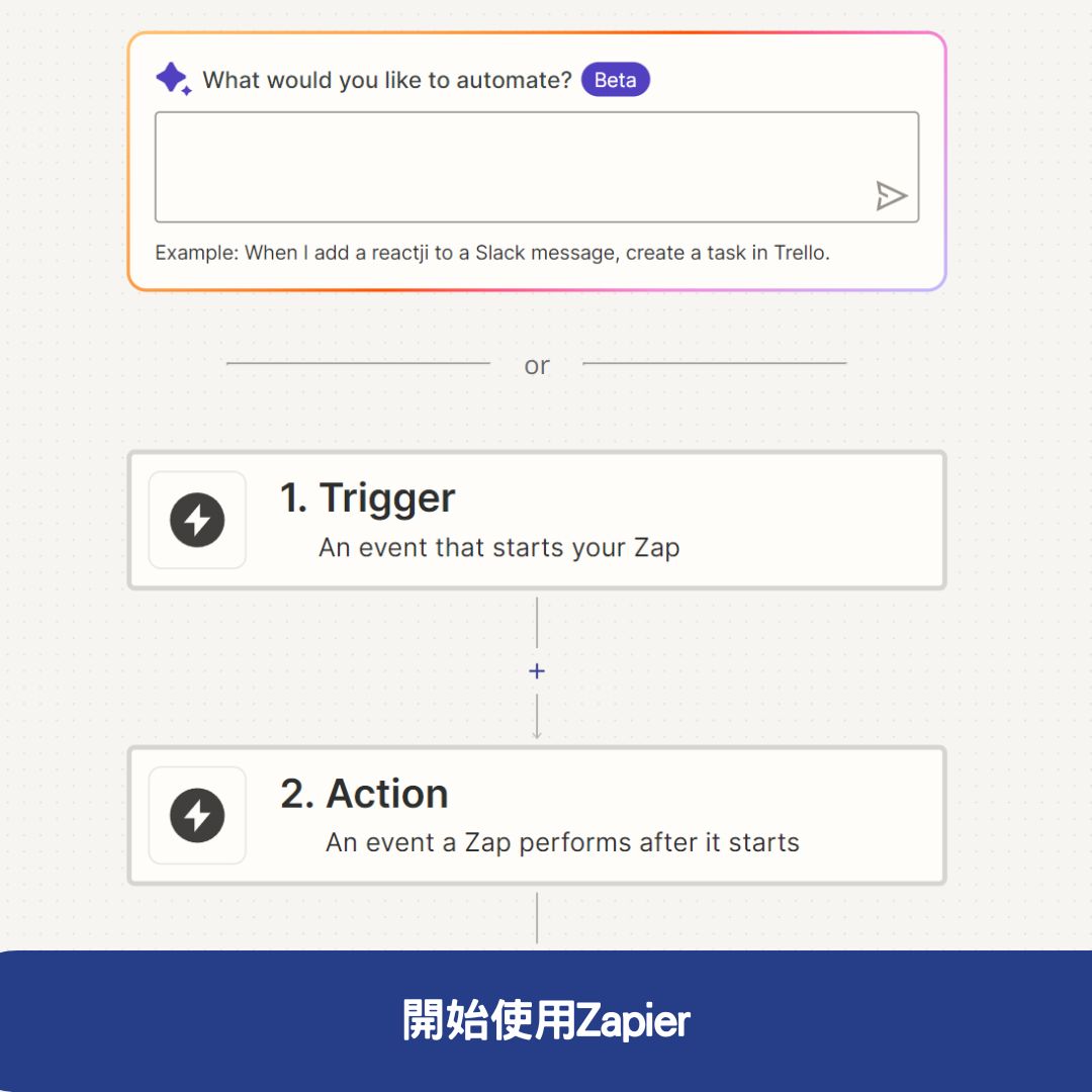 開始使用Zapier