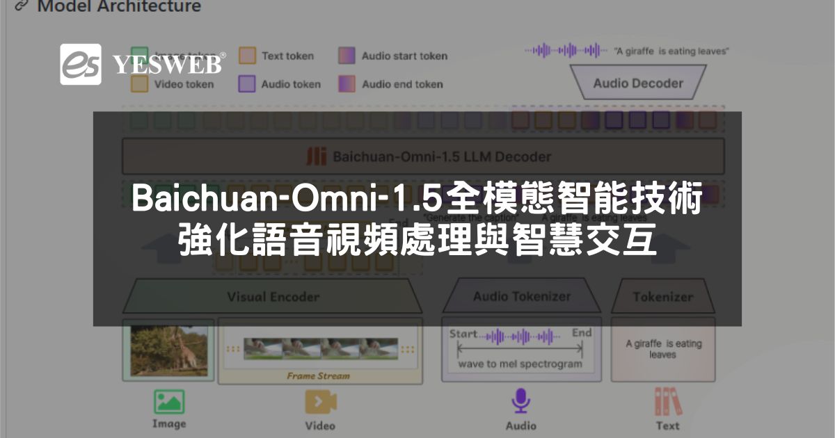 Baichuan-Omni-1.5 AI 全模態智能技術完整指南 強化語音視頻處理與智慧交互