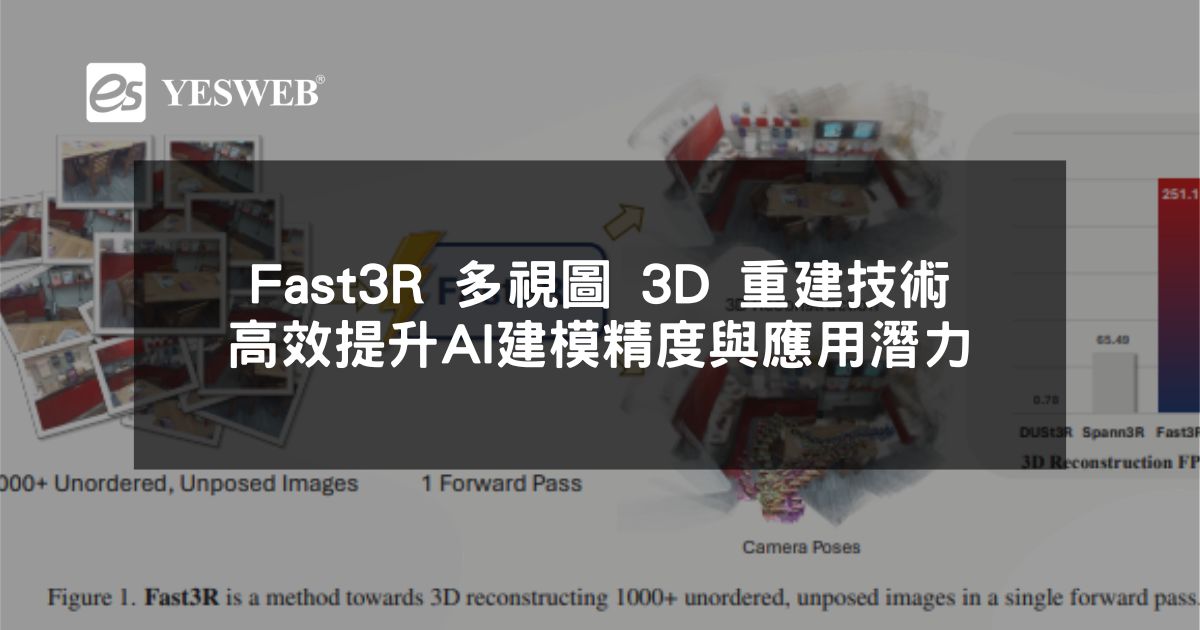 Fast3R 多視圖 3D 重建技術完整指南高效提升 AI 建模精度與應用潛力