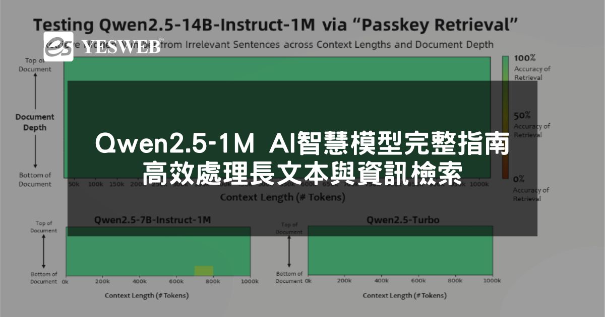 Qwen2.5-1M AI 智慧模型完整指南 高效處理長文本與資訊檢索