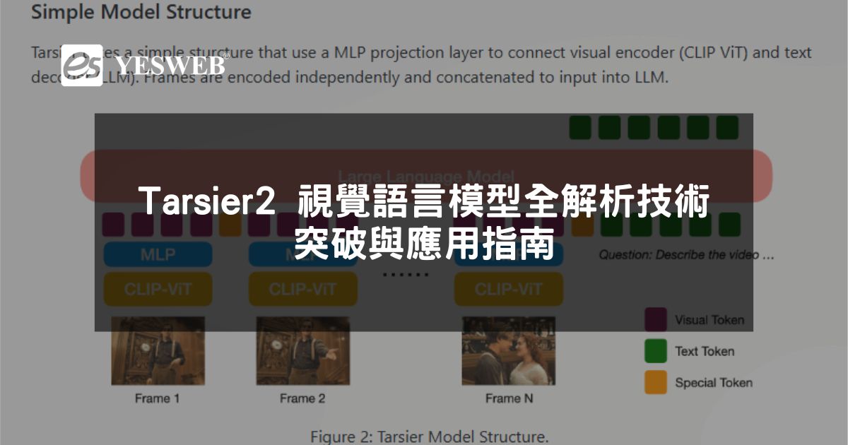 Tarsier2 視覺語言模型全解析技術突破與應用指南